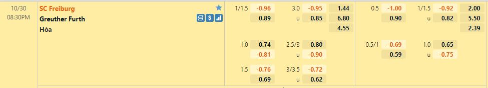 Nhận định, soi kèo Freiburg vs Greuther Furth, 20h30 ngày 30/10 - Ảnh 1