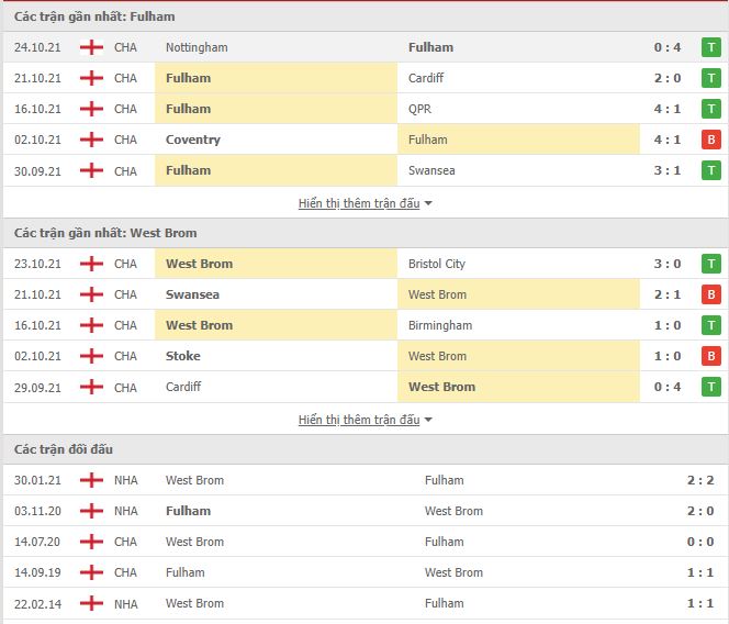 Nhận định, soi kèo Fulham vs West Brom, 18h30 ngày 30/10 - Ảnh 1