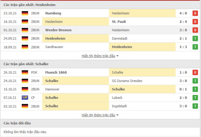 Nhận định, soi kèo Heidenheim vs Schalke, 23h30 ngày 29/10 - Ảnh 1
