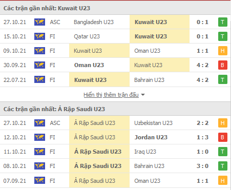 Nhận định, soi kèo Kuwait U23 vs Saudi Arabia U23, 17h00 ngày 30/10 - Ảnh 1