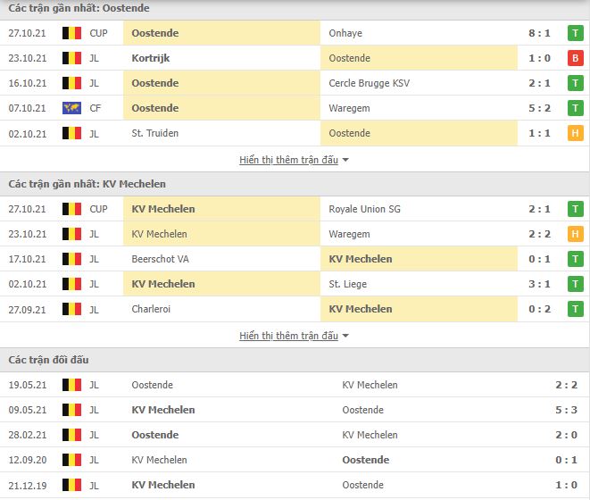 Nhận định, soi kèo Oostende vs Mechelen, 01h45 ngày 30/10 - Ảnh 1