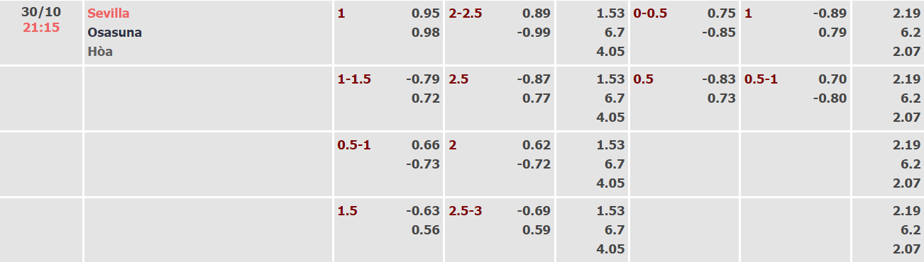 Nhận định, soi kèo Sevilla vs Osasuna, 21h15 ngày 30/10 - Ảnh 1