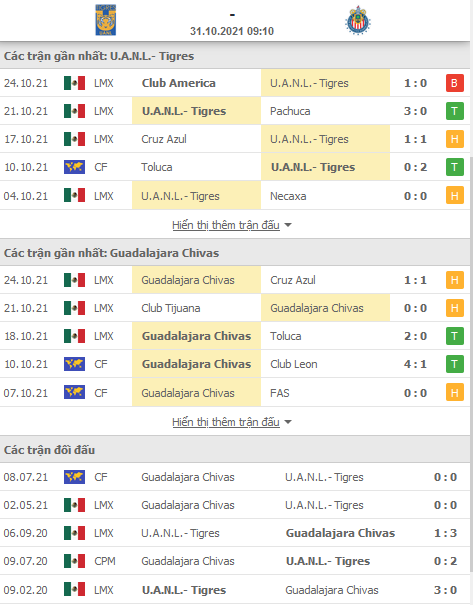 Nhận định, soi kèo Tigres UANL vs Guadalajara Chivas, 09h00 ngày 31/10 - Ảnh 1