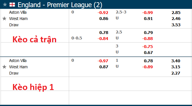 Nhận định, soi kèo Aston Villa vs West Ham, 23h30 ngày 31/10 - Ảnh 1