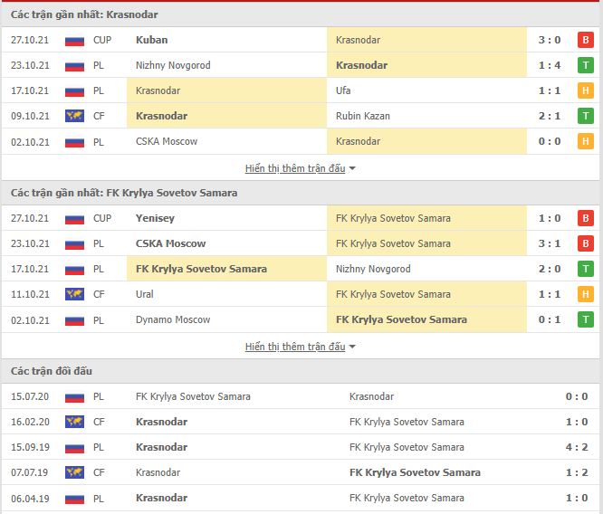 Nhận định, soi kèo Krasnodar vs Krylia Sovetov, 23h00 ngày 30/10 - Ảnh 1