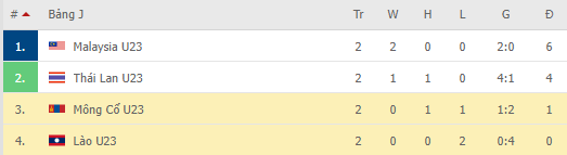 Nhận định, soi kèo U23 Lào vs U23 Mông Cổ, 14h00 ngày 31/10 - Ảnh 1