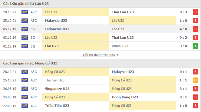 Nhận định, soi kèo U23 Lào vs U23 Mông Cổ, 14h00 ngày 31/10 - Ảnh 2