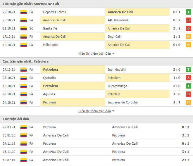 Nhận định, soi kèo America de Cali vs Petrolera, 08h05 ngày 01/11 - Ảnh 1