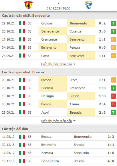 Nhận định, soi kèo Benevento vs Brescia, 18h30 ngày 1/11 - Ảnh 1