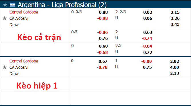 Nhận định, soi kèo Central Cordoba vs Aldosivi, 7h15 ngày 2/11 - Ảnh 1