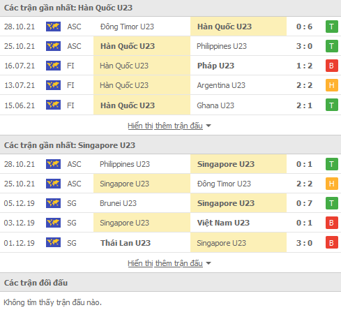 Nhận định, soi kèo Hàn Quốc U23 vs Singapore U23, 19h00 ngày 31/10 - Ảnh 1