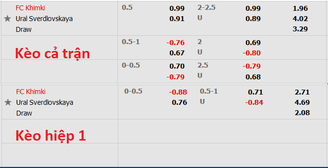 Nhận định, soi kèo Khimki vs Ural, 23h00 ngày 31/10 - Ảnh 1