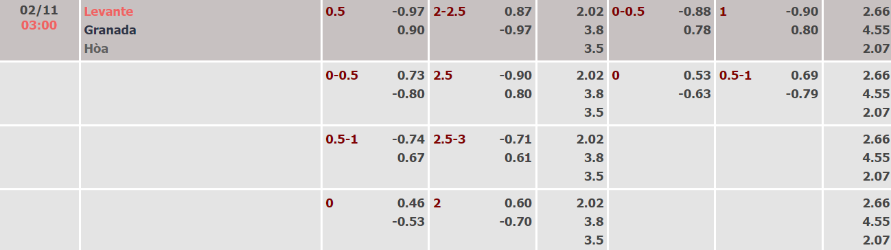 Nhận định, soi kèo Levante vs Granada, 02h00 ngày 02/11 - Ảnh 1