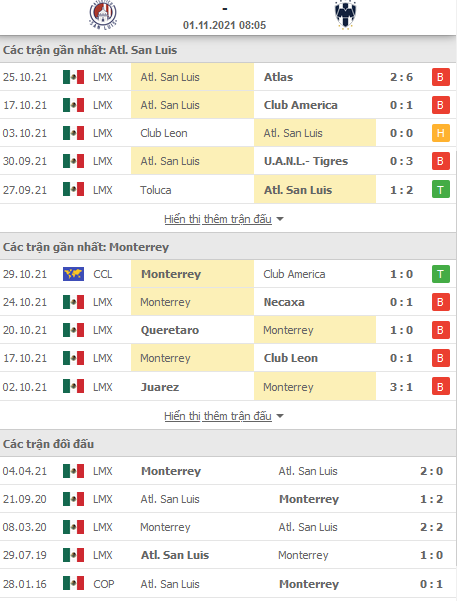 Nhận định, soi kèo San Luis vs Monterrey, 08h05 ngày 1/11 - Ảnh 1