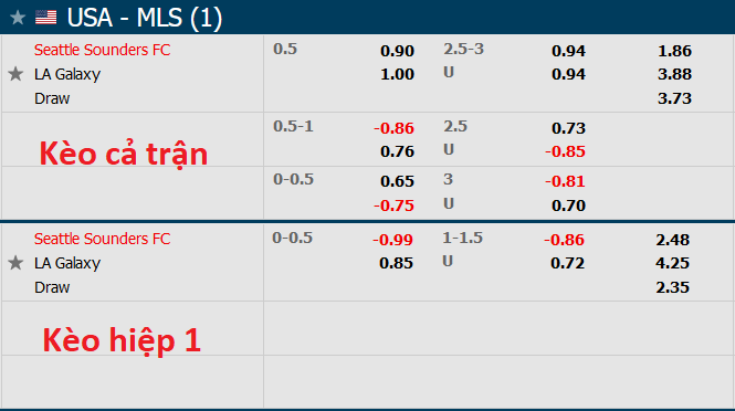 Nhận định, soi kèo Seattle Sounders vs L.A Galaxy, 9h00 ngày 2/11 - Ảnh 1