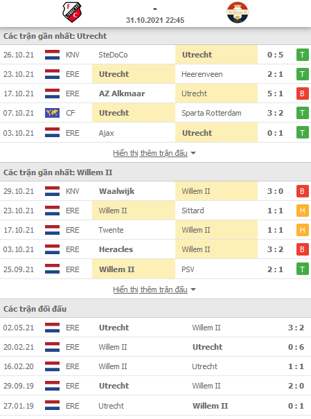 Nhận định, soi kèo Utrecht vs Willem II, 22h45 ngày 31/10 - Ảnh 1