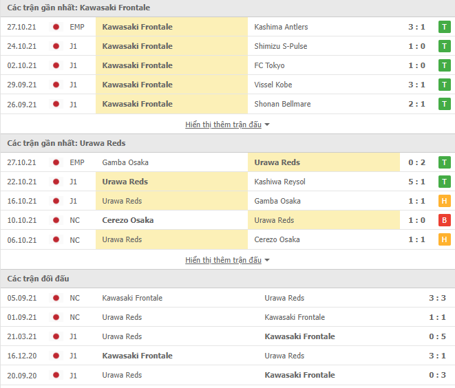 Nhận định, soi kèo Kawasaki vs Urawa Reds, 11h05 ngày 03/11 - Ảnh 2