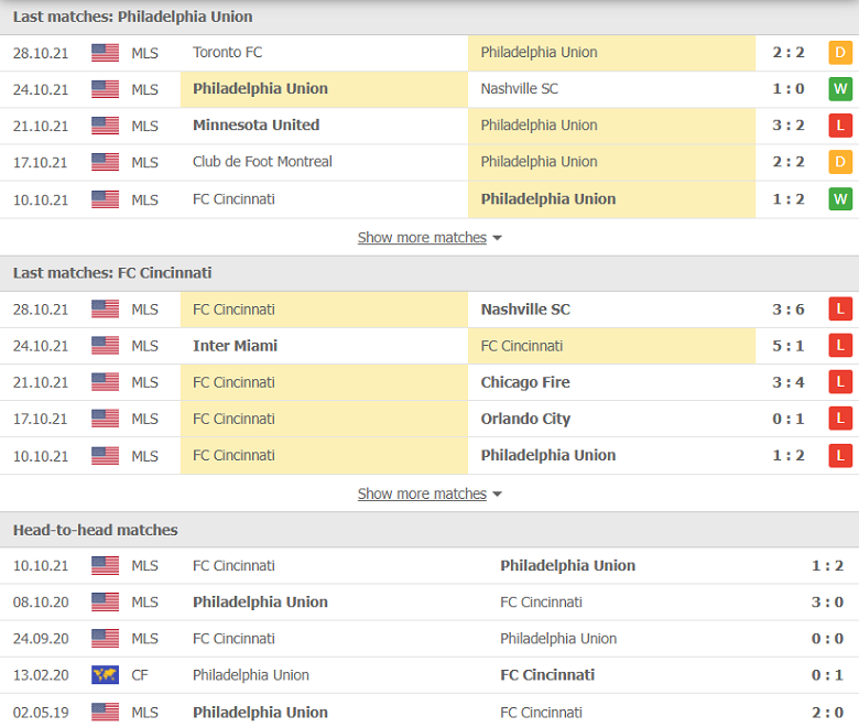 Nhận định, soi kèo Philadelphia Union vs Cincinnati, 06h30 ngày 1/11 - Ảnh 1