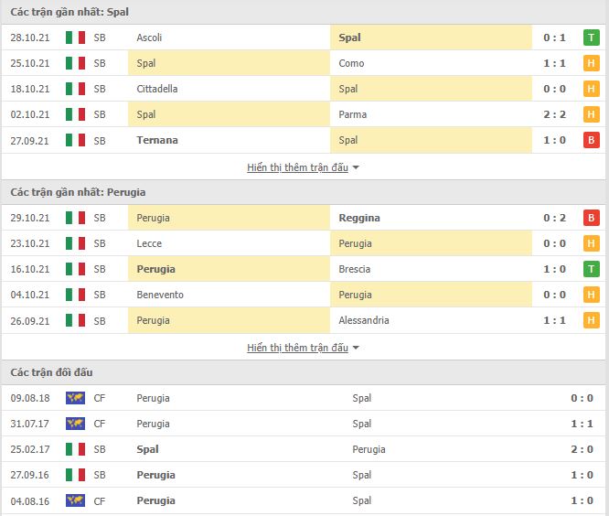 Nhận định, soi kèo SPAL vs Perugia, 21h00 ngày 1/11 - Ảnh 1