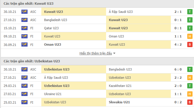 Nhận định, soi kèo U23 Kuwait vs U23 Uzbekistan, 17h00 ngày 02/11 - Ảnh 2