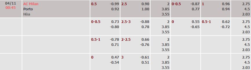 Nhận định, soi kèo AC Milan vs Porto, 00h45 ngày 04/11 - Ảnh 1