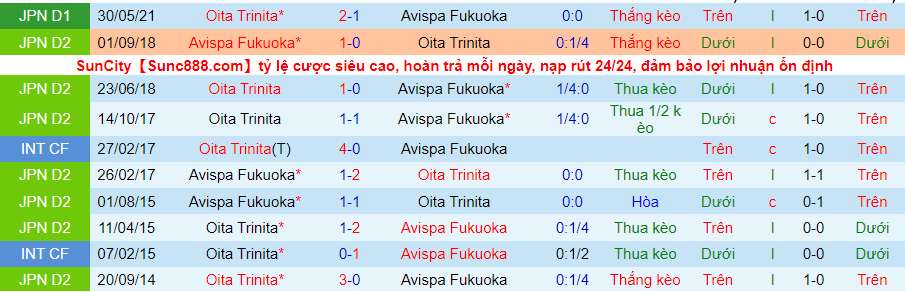 Nhận định, soi kèo Avispa Fukuoka vs Oita Trinita, 13h00 ngày 3/11 - Ảnh 1