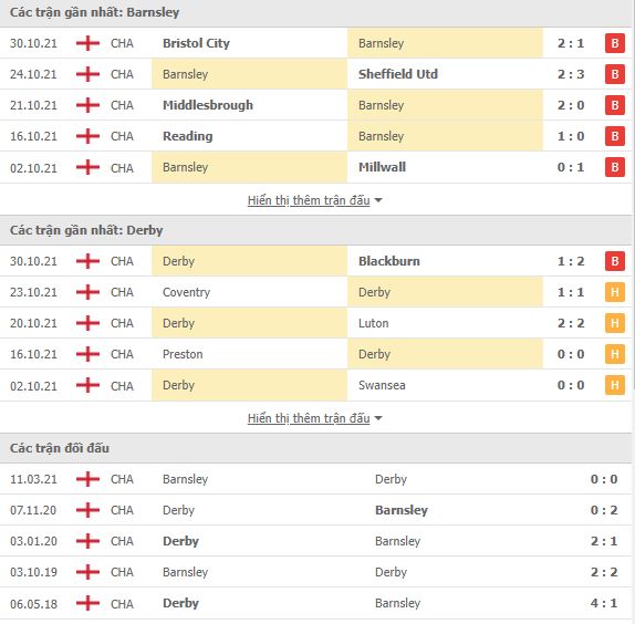 Nhận định, soi kèo Barnsley vs Derby, 02h45 ngày 04/11 - Ảnh 1