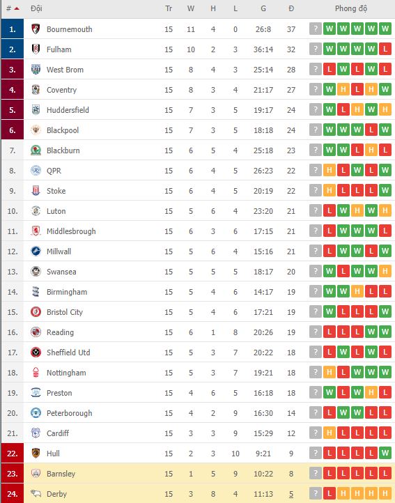 Nhận định, soi kèo Barnsley vs Derby, 02h45 ngày 04/11 - Ảnh 2