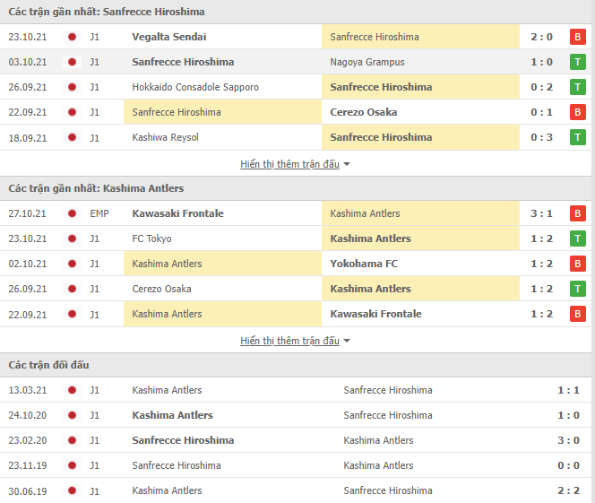 Nhận định, soi kèo Sanfrecce vs Kashima Antlers, 13h00 ngày 03/11 - Ảnh 1