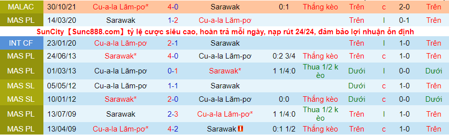 Nhận định, soi kèo Sarawak vs Kuala Lumpur, 20h00 ngày 3/11 - Ảnh 3