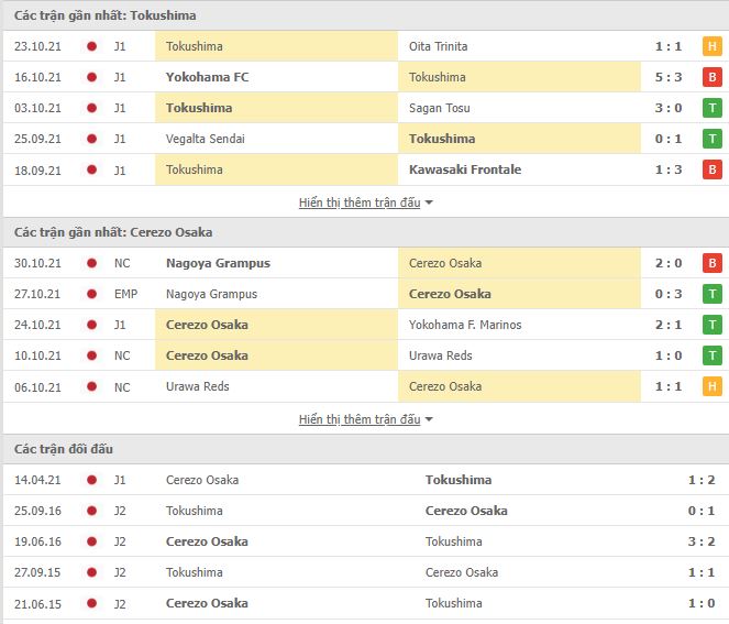 Nhận định, soi kèo Tokushima Vortis vs Cerezo Osaka, 12h00 ngày 3/11 - Ảnh 1