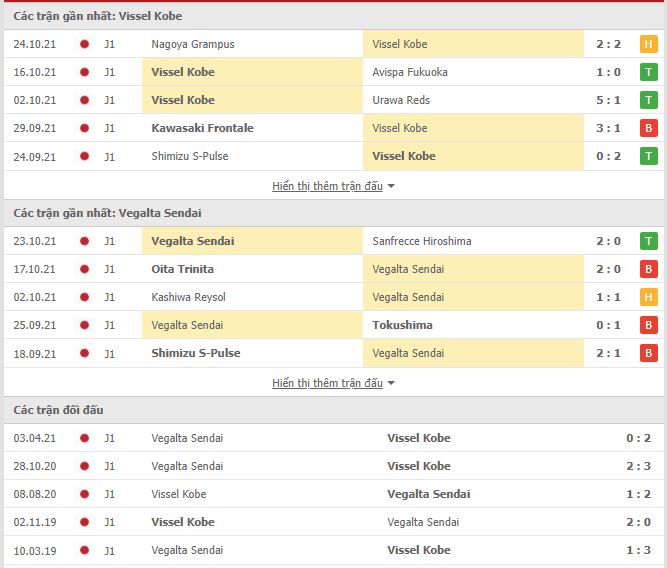 Nhận định, soi kèo Vissel Kobe vs Vegalta Sendai, 14h00 ngày 3/11 - Ảnh 1