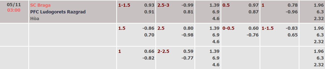 Nhận định, soi kèo Braga vs Ludogorets, 03h00 ngày 05/11 - Ảnh 1