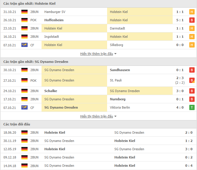 Nhận định, soi kèo Holstein Kiel vs Dynamo Dresden, 00h30 ngày 06/11 - Ảnh 2