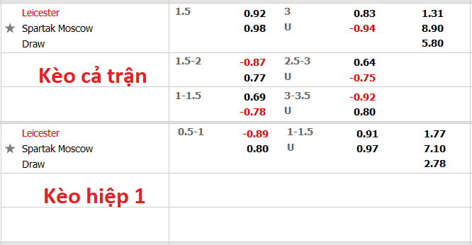 Nhận định, soi kèo Leicester City vs Spartak Moscow, 3h00 ngày 5/11 - Ảnh 1