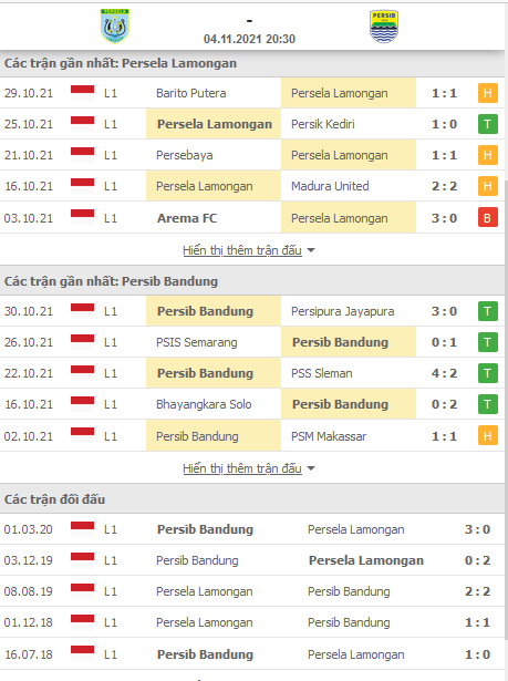 Nhận định, soi kèo Persela Lamongan vs Persib Bandung, 20h30 ngày 4/11 - Ảnh 1