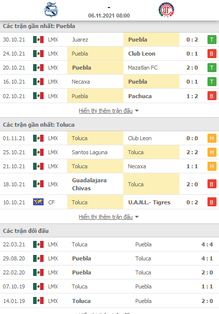 Nhận định, soi kèo Puebla vs Toluca, 08h00 ngày 6/11 - Ảnh 1