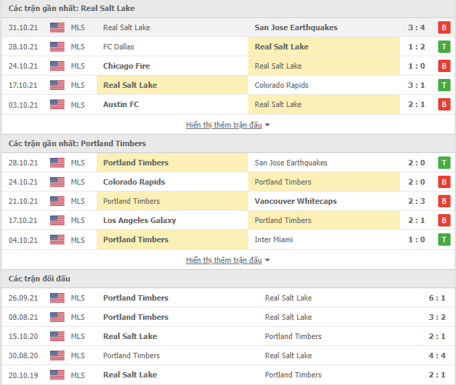 Nhận định, soi kèo Real Salt Lake vs Portland Timbers, 09h00 ngày 04/11 - Ảnh 2