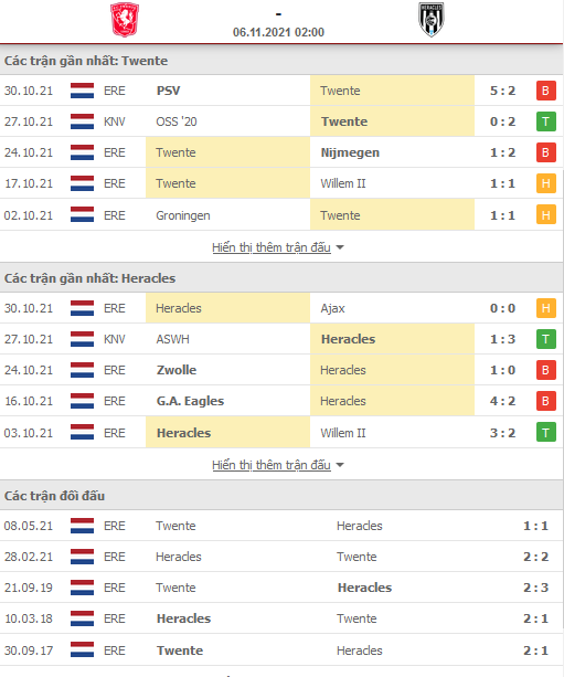 Nhận định, soi kèo Twente vs Heracles, 02h00 ngày 6/11 - Ảnh 1