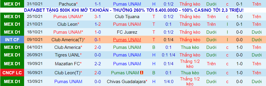 Nhận định, soi kèo UNAM Pumas vs Santos Laguna, 08h00 ngày 5/11 - Ảnh 1