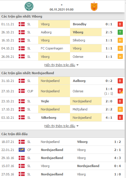 Nhận định, soi kèo Viborg vs Nordsjælland, 01h00 ngày 6/11 - Ảnh 1