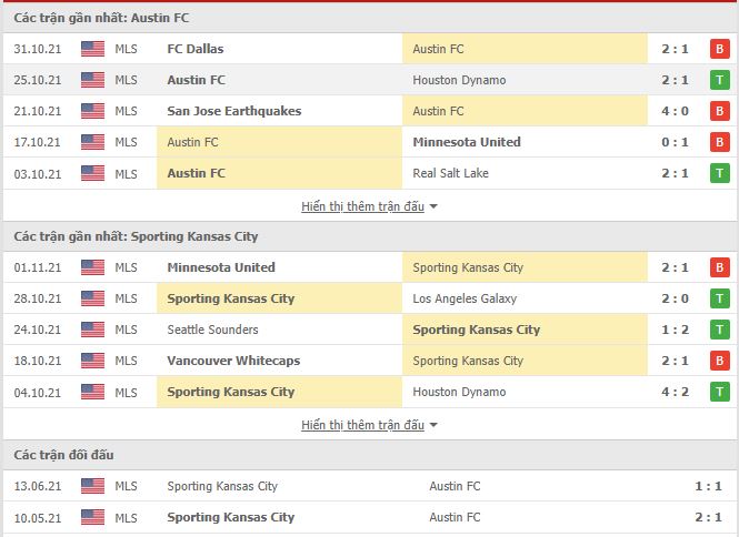 Nhận định, soi kèo Austin vs Sporting Kansas, 08h00 ngày 4/11 - Ảnh 1