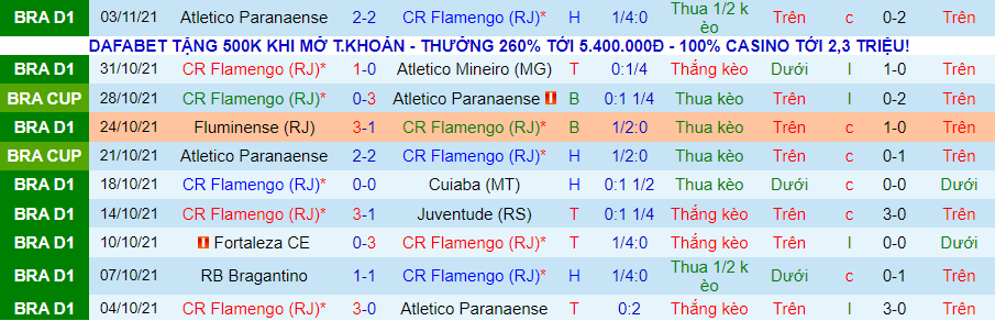 Nhận định, soi kèo Flamengo vs Atletico GO, 7h30 ngày 6/11 - Ảnh 3