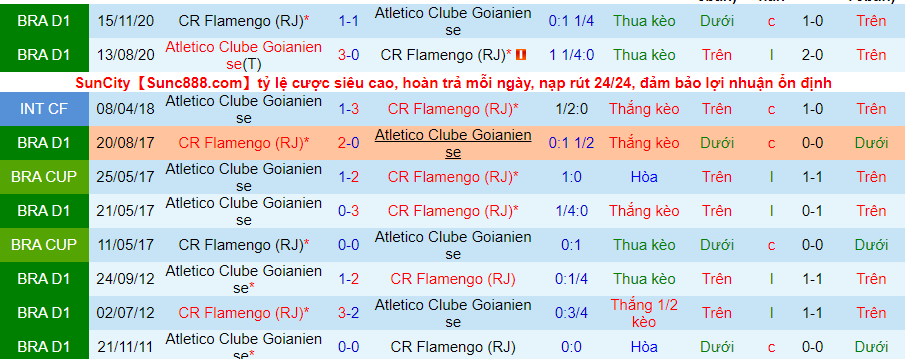 Nhận định, soi kèo Flamengo vs Atletico GO, 7h30 ngày 6/11 - Ảnh 5