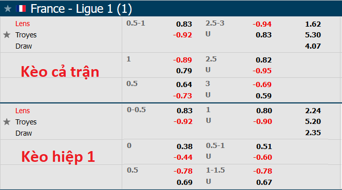 Nhận định, soi kèo Lens vs Troyes, 3h00 ngày 6/11 - Ảnh 1