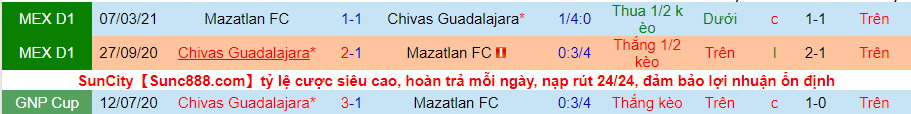 Nhận định, soi kèo Mazatlán vs Guadalajara, 10h00 ngày 6/11 - Ảnh 3