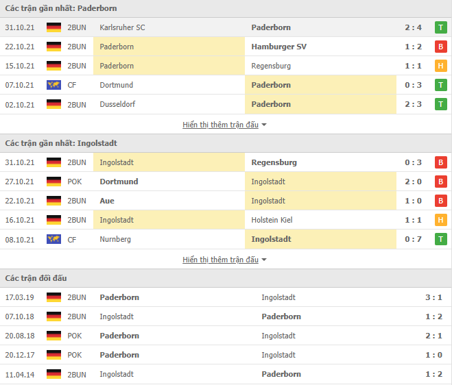 Nhận định, soi kèo Paderborn 07 vs Ingolstadt, 19h30 ngày 06/11 - Ảnh 1