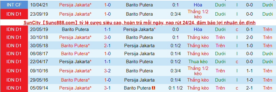 Nhận định, soi kèo Persija Jakarta vs Barito Putera, 20h45 ngày 5/11 - Ảnh 3