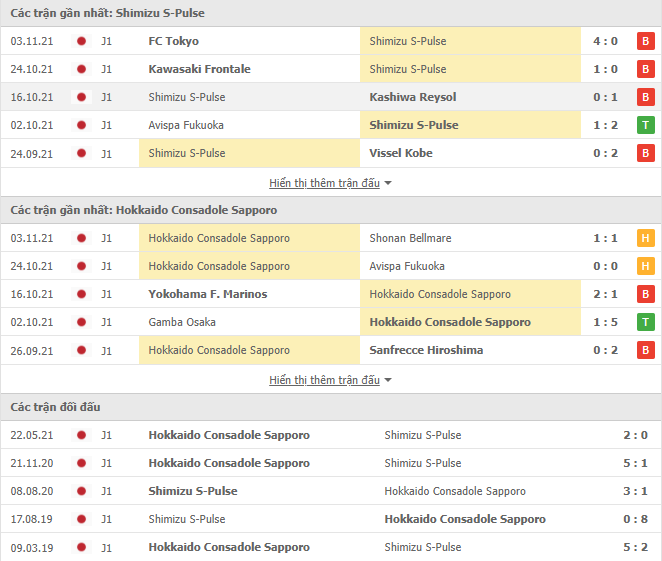 Nhận định, soi kèo Shimizu S-Pulse vs Consadole, 12h00 ngày 06/11 - Ảnh 1