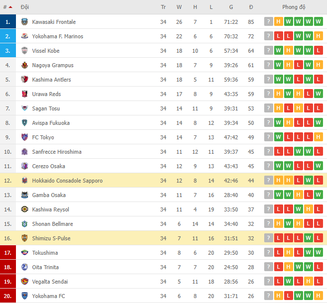 Nhận định, soi kèo Shimizu S-Pulse vs Consadole, 12h00 ngày 06/11 - Ảnh 2